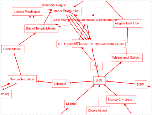 Line map of different groups and artists