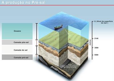 With this ocean topography, it will chose the best place to install 150 million dollars of pipes, or risers