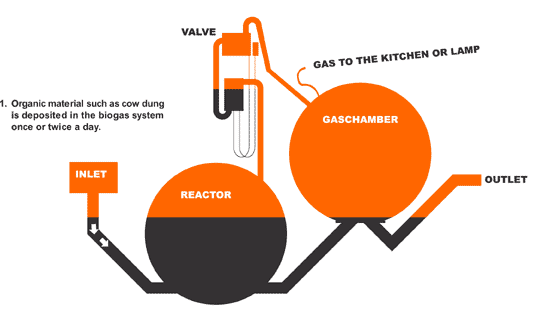 Diagram of Superplex's Supergas System