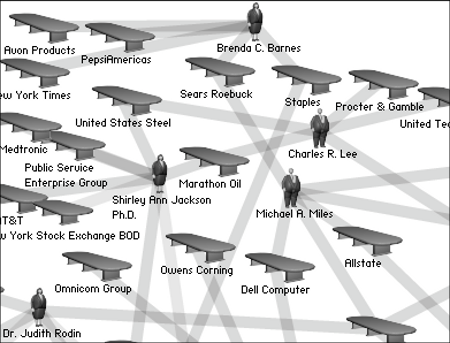 It allows users to browse through these interlocking directories and run searches on the boards and companies