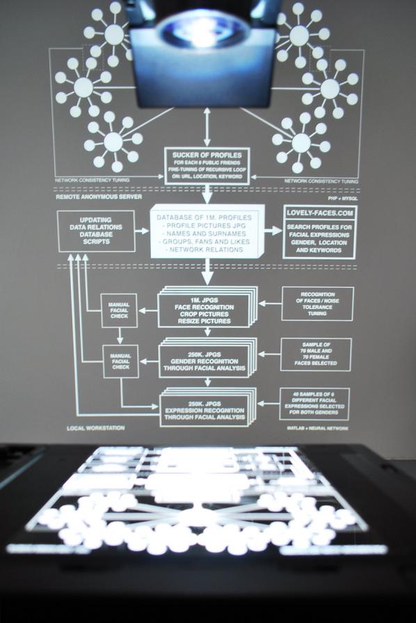 Mixed media installation at Response:Ability, Transmediale 2011, Berlin - Germany.