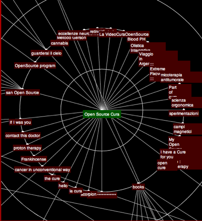 Salvatore Iaconesi's scrollwheel - you can use your mouse                                                                               to navigate the graph. Info is added to it each day.﻿