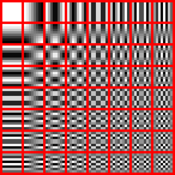 Discrete Cosine Transformaztion used by JPEG Compressions