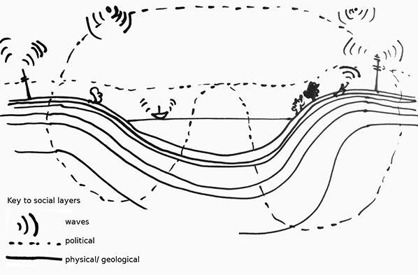 The social layers of physical and digital space- drawn by Ruth during this conversation