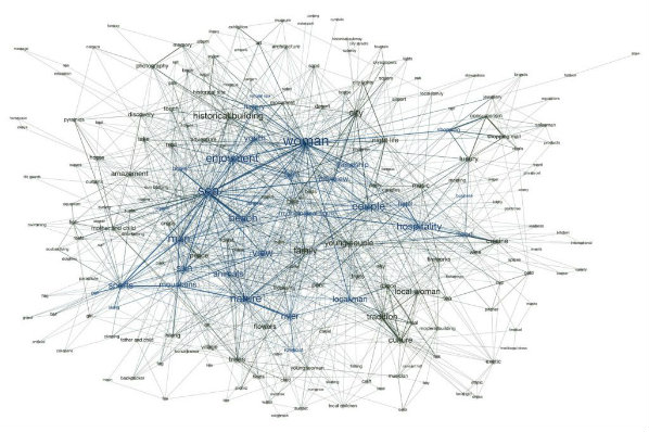 Burak Arikan, Monovacation: network of concept tags generated by content analysis of tourism commercials