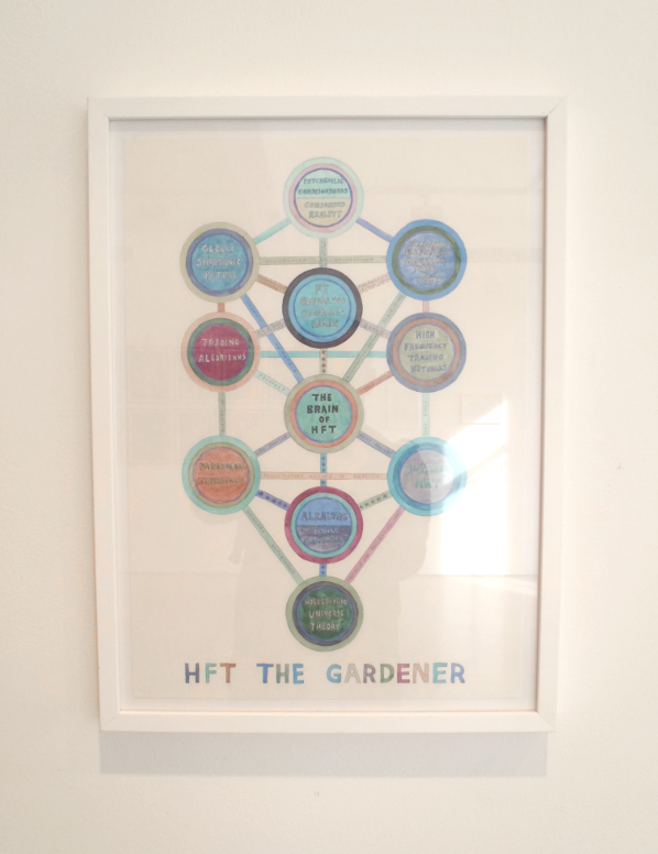 HFT The Gardener/Diagrams/Key Diagram, 2014-2015. Annely Juda Fine Art
