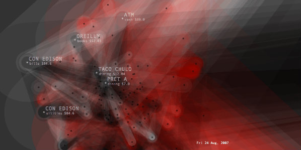 From burak-arikan.com: Transactions Graph developed to forecast future purchases of the artist