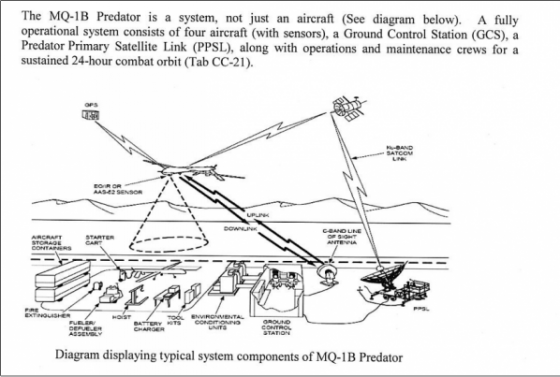MQ-1B Drone Accident Report, 2nd March 2013, Kandahar Air Base Afghanistan.