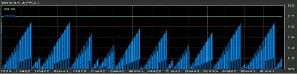 Nanex HFT Visualization