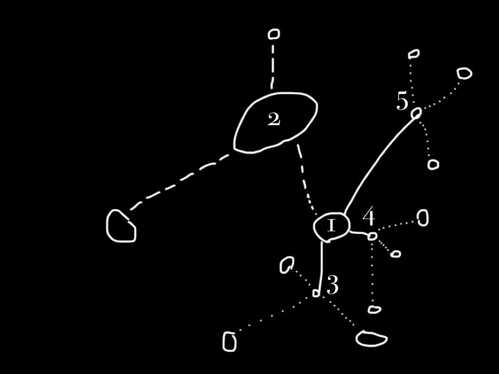 Chapter 2 Network Nodes and Nodes for Networking in: Fluxus as a Network of  Friends, Strangers, and Things